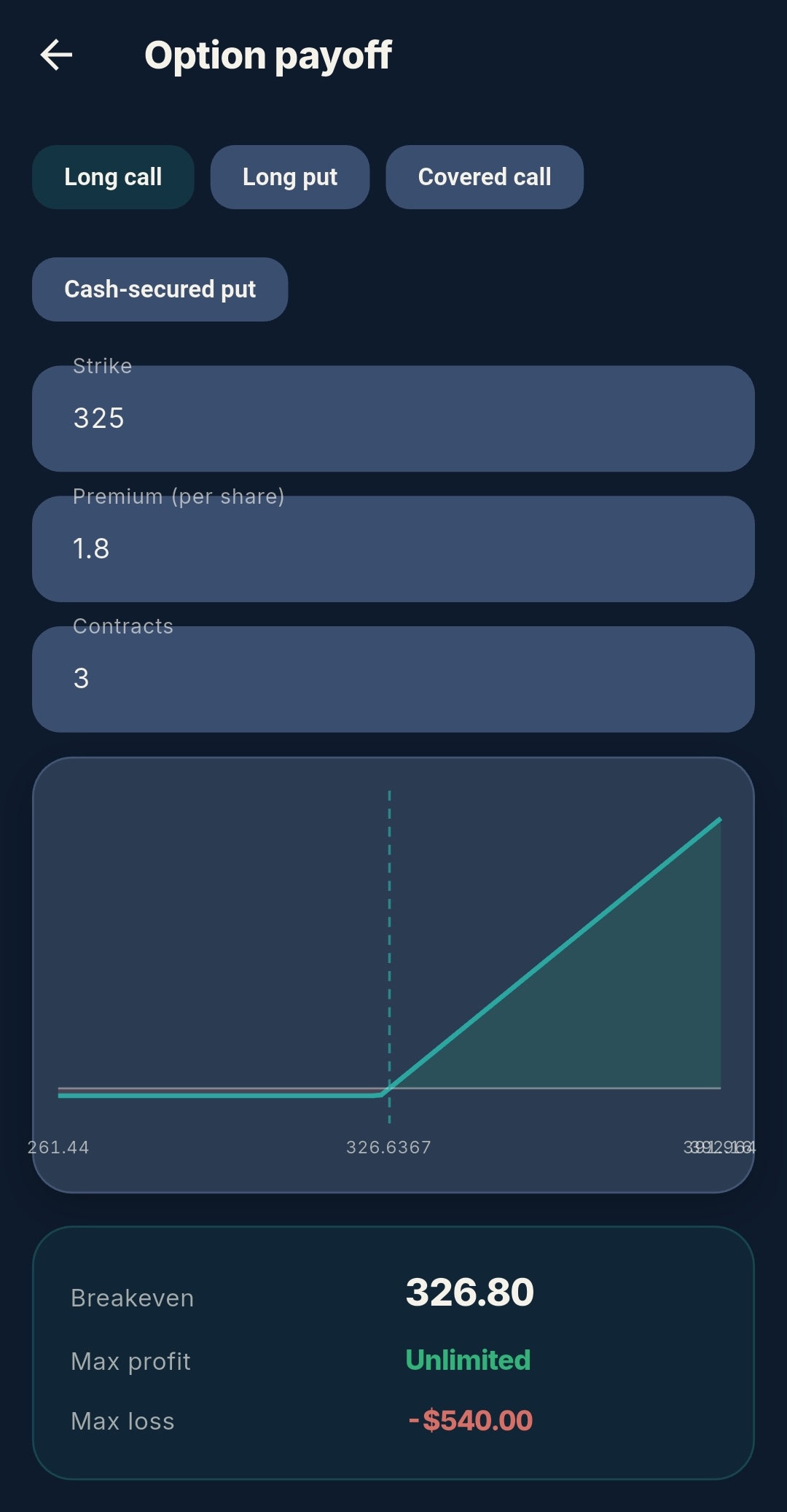 Sereo option payoff calculator with a payoff chart, breakeven, max profit and max loss