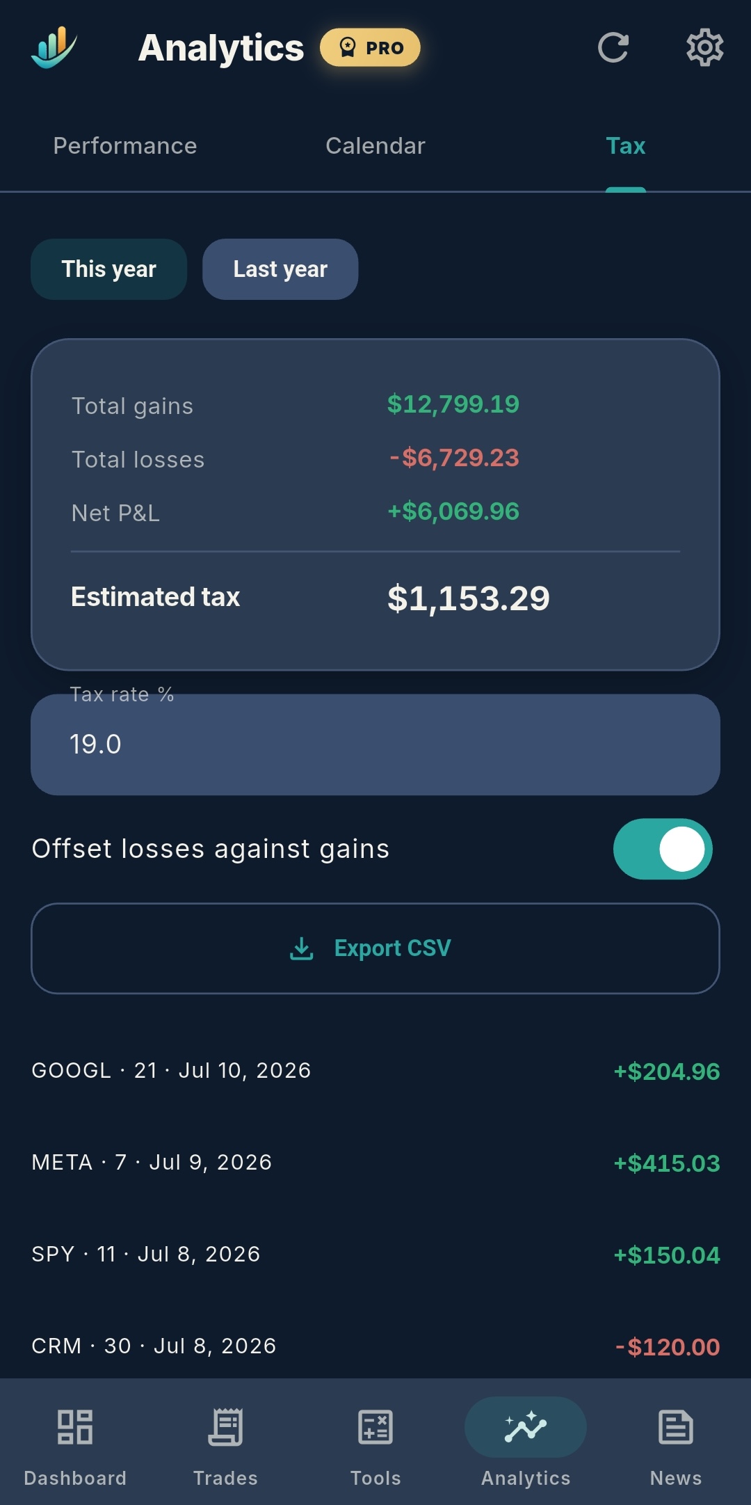 Sereo tax report showing total gains, losses, net P&L and estimated tax